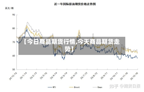 【今日商品期货行情,今天商品期货走势】