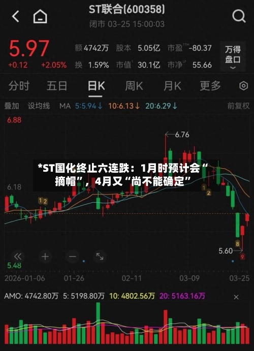 *ST国化终止六连跌：1月时预计会“摘帽”	，4月又“尚不能确定”-第2张图片