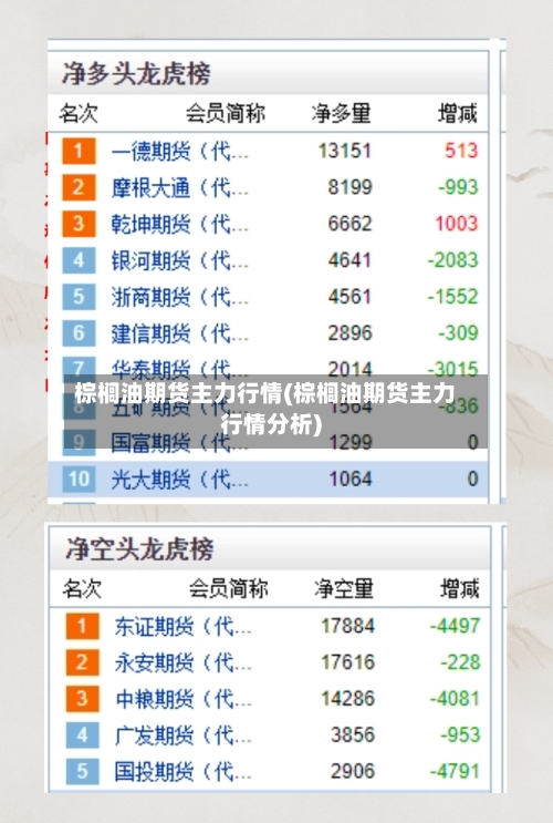 棕榈油期货主力行情(棕榈油期货主力行情分析)