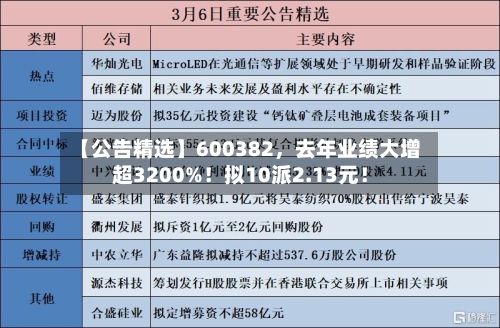 【公告精选】600382，去年业绩大增超3200%！拟10派2.13元！-第3张图片