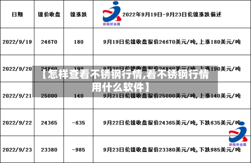 【怎样查看不锈钢行情,看不锈钢行情用什么软件】