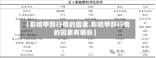 【影响甲醇行情的因素,影响甲醇行情的因素有哪些】-第2张图片
