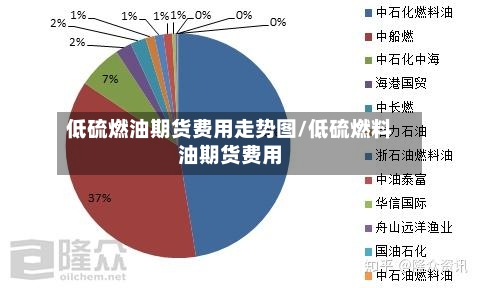 低硫燃油期货费用走势图/低硫燃料油期货费用