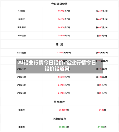 Al铝业行情今日铝价/铝业行情今日铝价铝道网-第2张图片