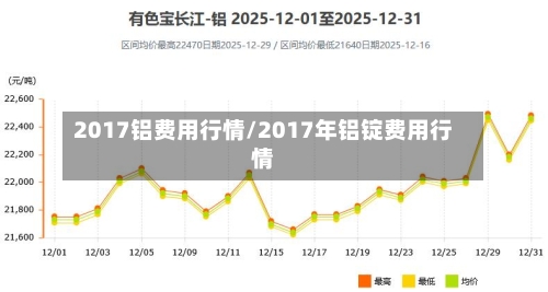 2017铝费用行情/2017年铝锭费用行情