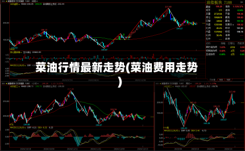 菜油行情最新走势(菜油费用走势)-第2张图片
