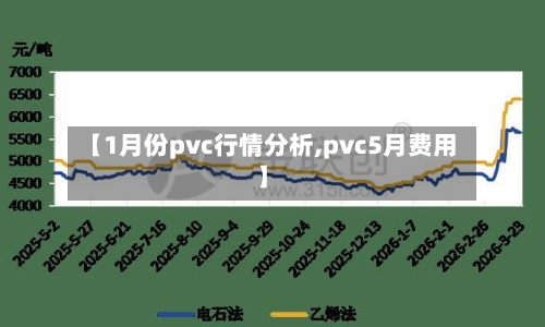 【1月份pvc行情分析,pvc5月费用】