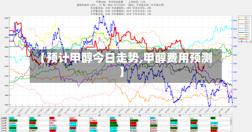 【预计甲醇今日走势,甲醇费用预测】-第2张图片