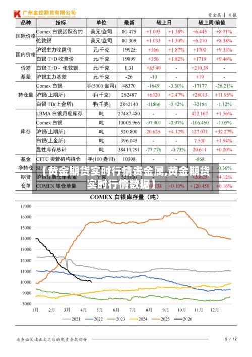 【黄金期货实时行情贵金属,黄金期货实时行情数据】-第2张图片