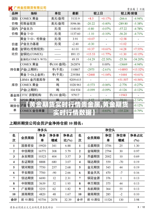 【黄金期货实时行情贵金属,黄金期货实时行情数据】