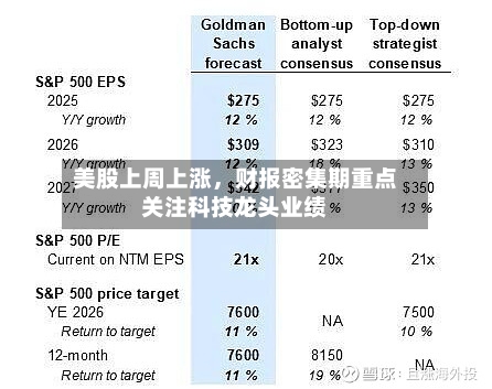 美股上周上涨，财报密集期重点关注科技龙头业绩-第2张图片