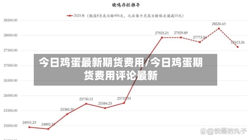 今日鸡蛋最新期货费用/今日鸡蛋期货费用评论最新-第2张图片