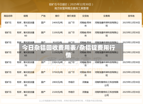 今日杂铝回收费用表/杂铝锭费用行情-第3张图片