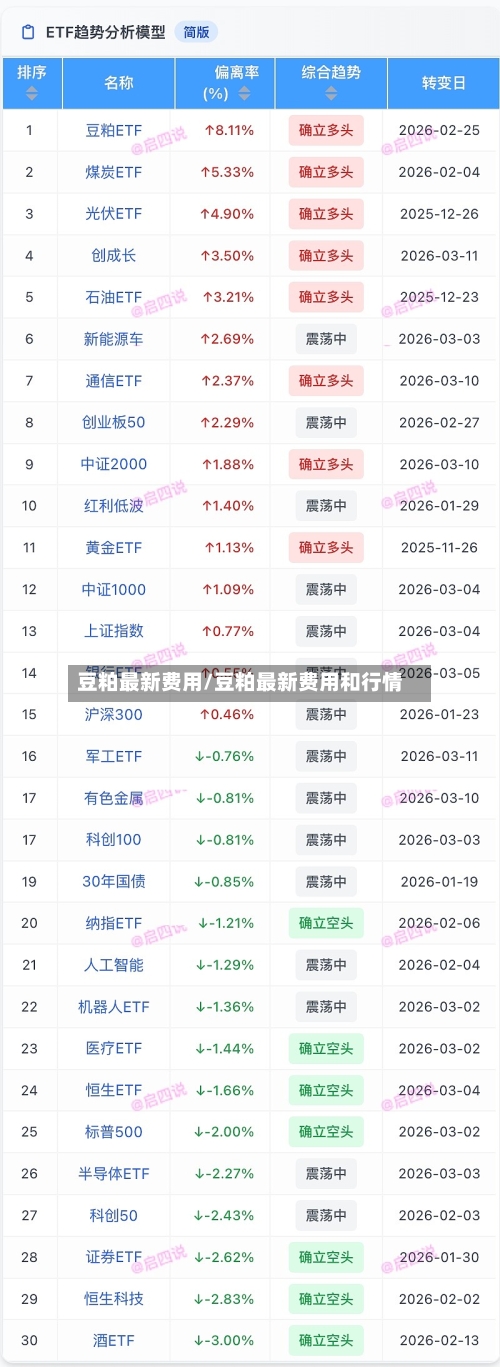 豆粕最新费用/豆粕最新费用和行情-第2张图片