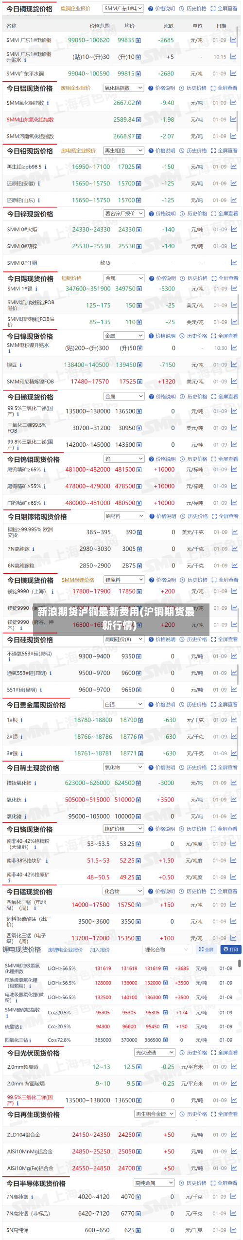 新浪期货泸铜最新费用(沪铜期货最新行情)