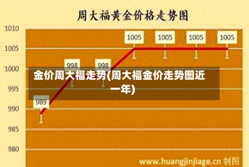 金价周大福走势(周大福金价走势图近一年)