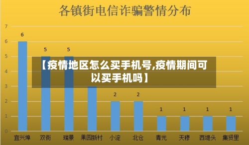 【疫情地区怎么买手机号,疫情期间可以买手机吗】-第2张图片