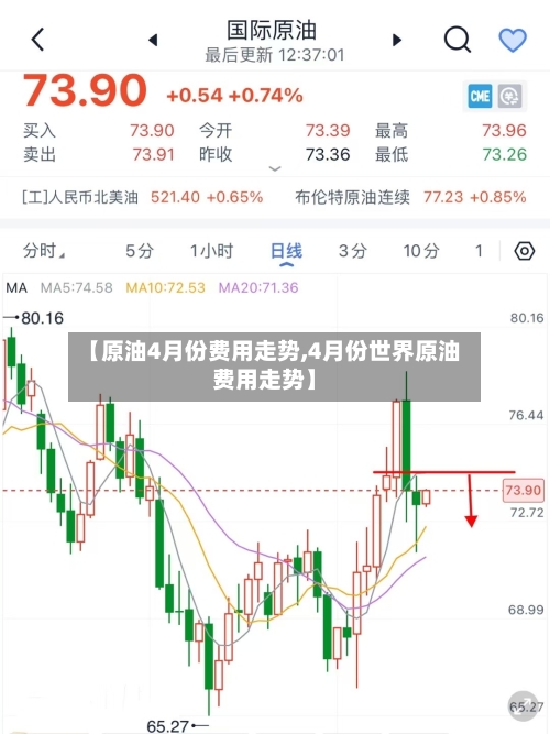 【原油4月份费用走势,4月份世界原油费用走势】-第2张图片