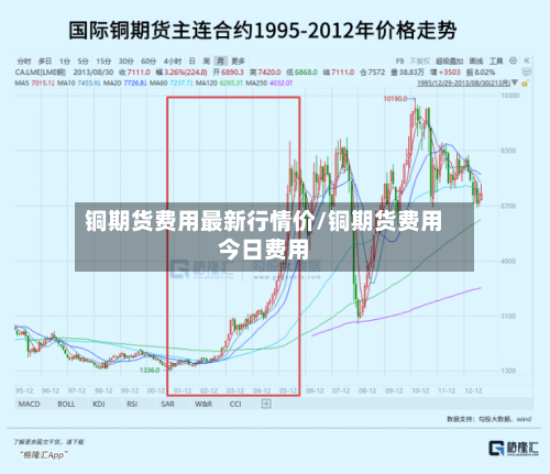 铜期货费用最新行情价/铜期货费用今日费用-第2张图片