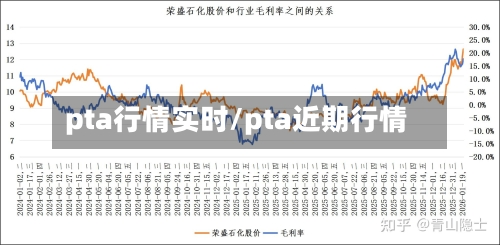 pta行情实时/pta近期行情