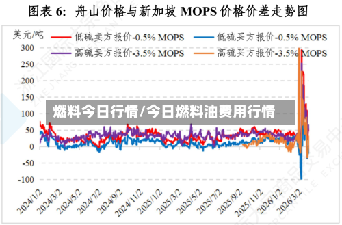 燃料今日行情/今日燃料油费用行情-第2张图片