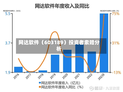 网达软件（603189）投资者索赔分析-第3张图片