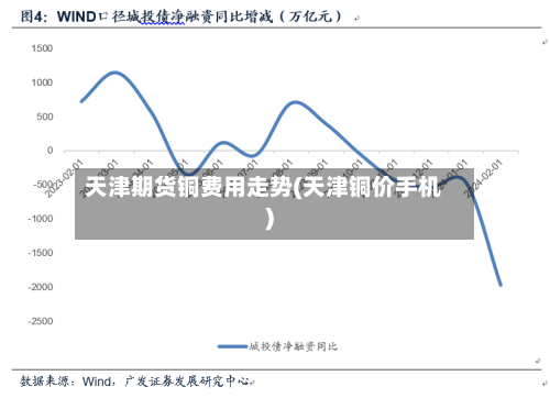 天津期货铜费用走势(天津铜价手机)