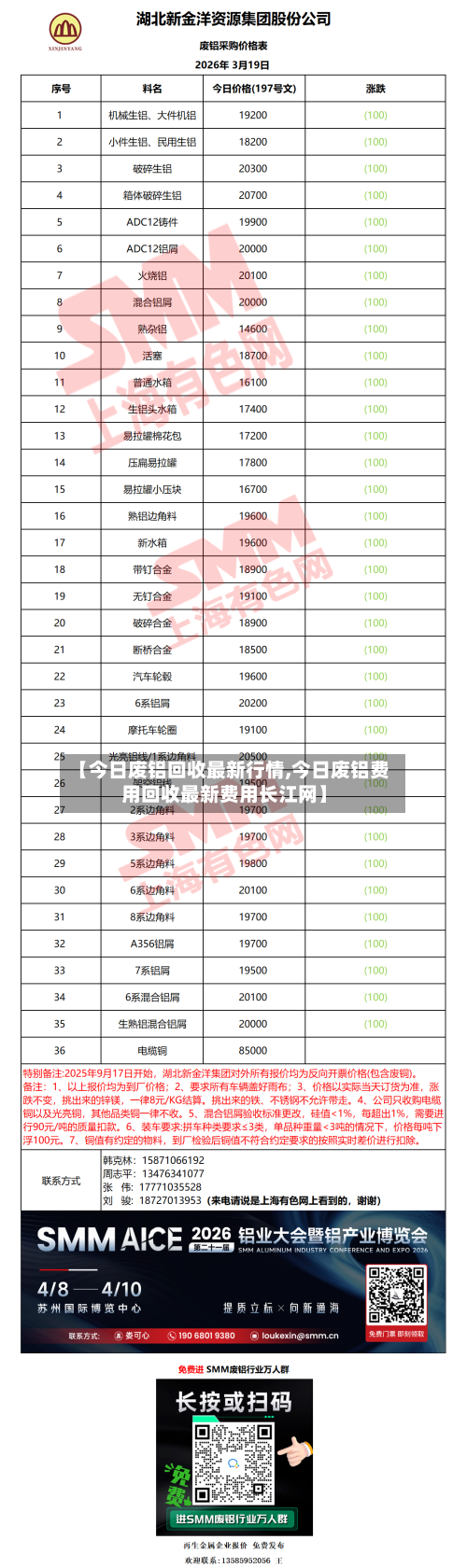 【今日废铝回收最新行情,今日废铝费用回收最新费用长江网】