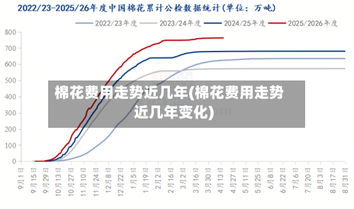 棉花费用走势近几年(棉花费用走势近几年变化)-第3张图片