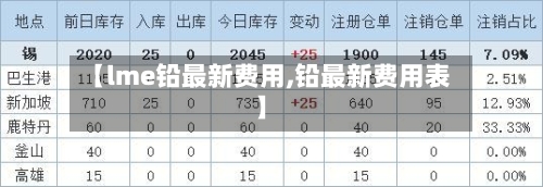 【lme铅最新费用,铅最新费用表】