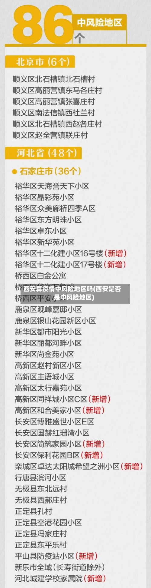 西安算疫情中风险地区吗(西安是否是中风险地区)