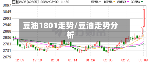 豆油1801走势/豆油走势分析-第2张图片