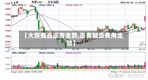 【大宗商品沥青走势,沥青期货费用走势】-第2张图片
