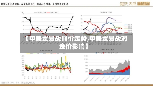 【中美贸易战铜价走势,中美贸易战对金价影响】-第2张图片
