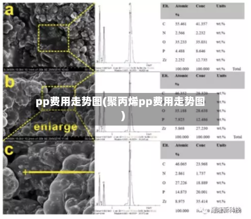 pp费用走势图(聚丙烯pp费用走势图)