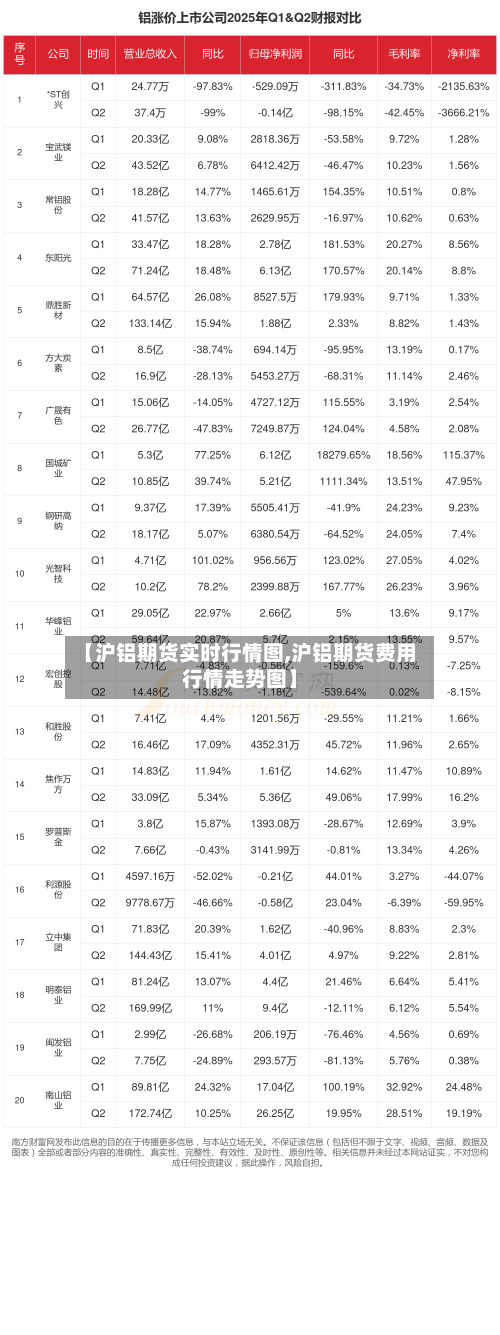 【沪铝期货实时行情图,沪铝期货费用行情走势图】