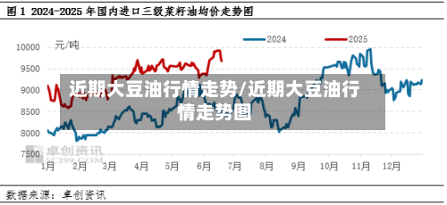 近期大豆油行情走势/近期大豆油行情走势图