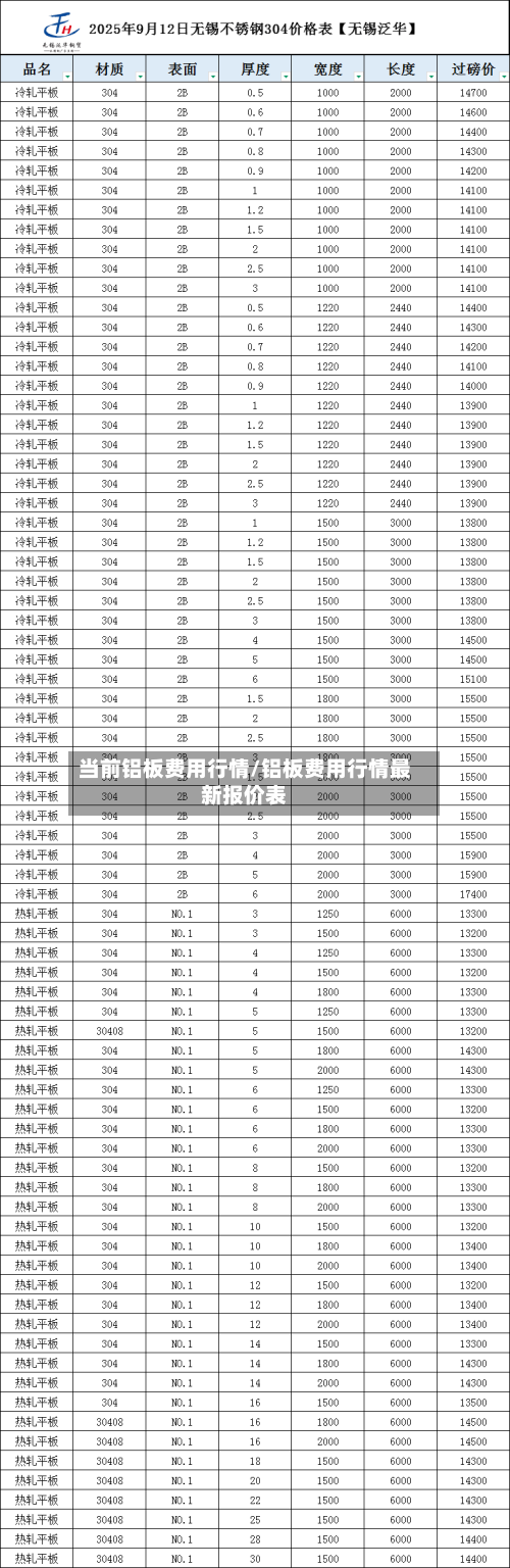 当前铝板费用行情/铝板费用行情最新报价表