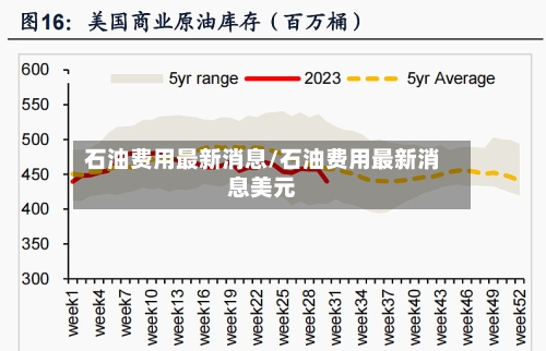 石油费用最新消息/石油费用最新消息美元