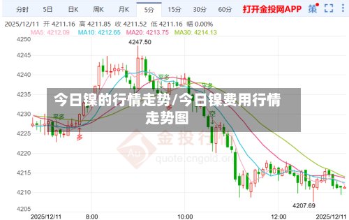 今日镍的行情走势/今日镍费用行情走势图-第2张图片
