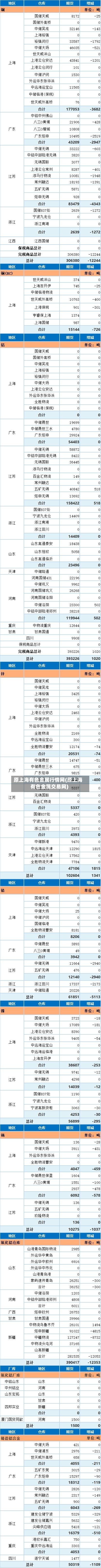 原上海有色金属行情网(原上海有色金属交易网)