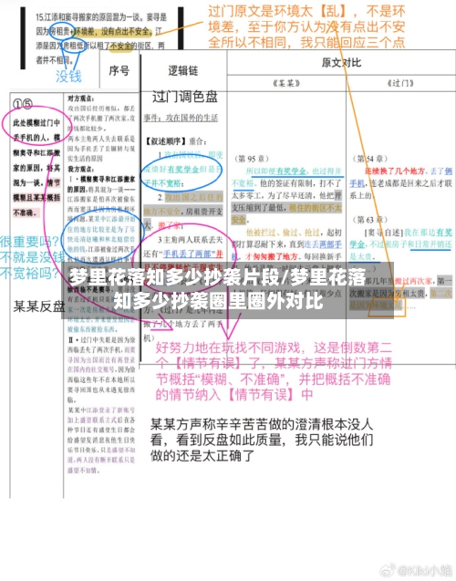 梦里花落知多少抄袭片段/梦里花落知多少抄袭圈里圈外对比