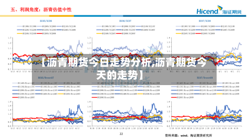 【沥青期货今日走势分析,沥青期货今天的走势】-第2张图片
