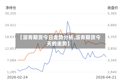 【沥青期货今日走势分析,沥青期货今天的走势】
