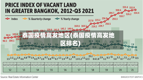 泰国疫情高发地区(泰国疫情高发地区排名)-第3张图片
