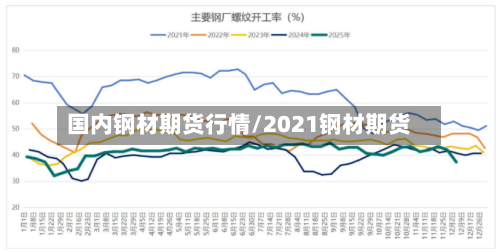 国内钢材期货行情/2021钢材期货-第1张图片