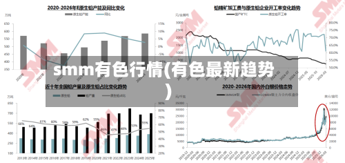 smm有色行情(有色最新趋势)-第2张图片