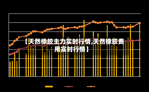 【天然橡胶主力实时行情,天然橡胶费用实时行情】-第2张图片