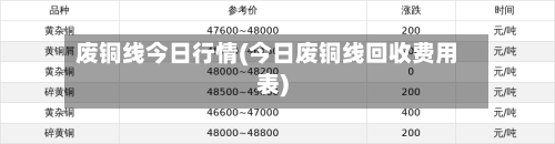 废铜线今日行情(今日废铜线回收费用表)-第2张图片
