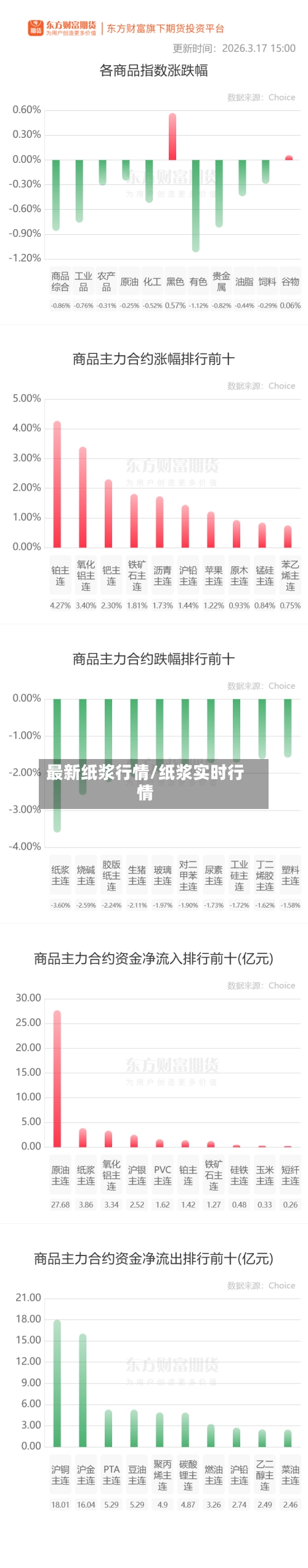 最新纸浆行情/纸浆实时行情